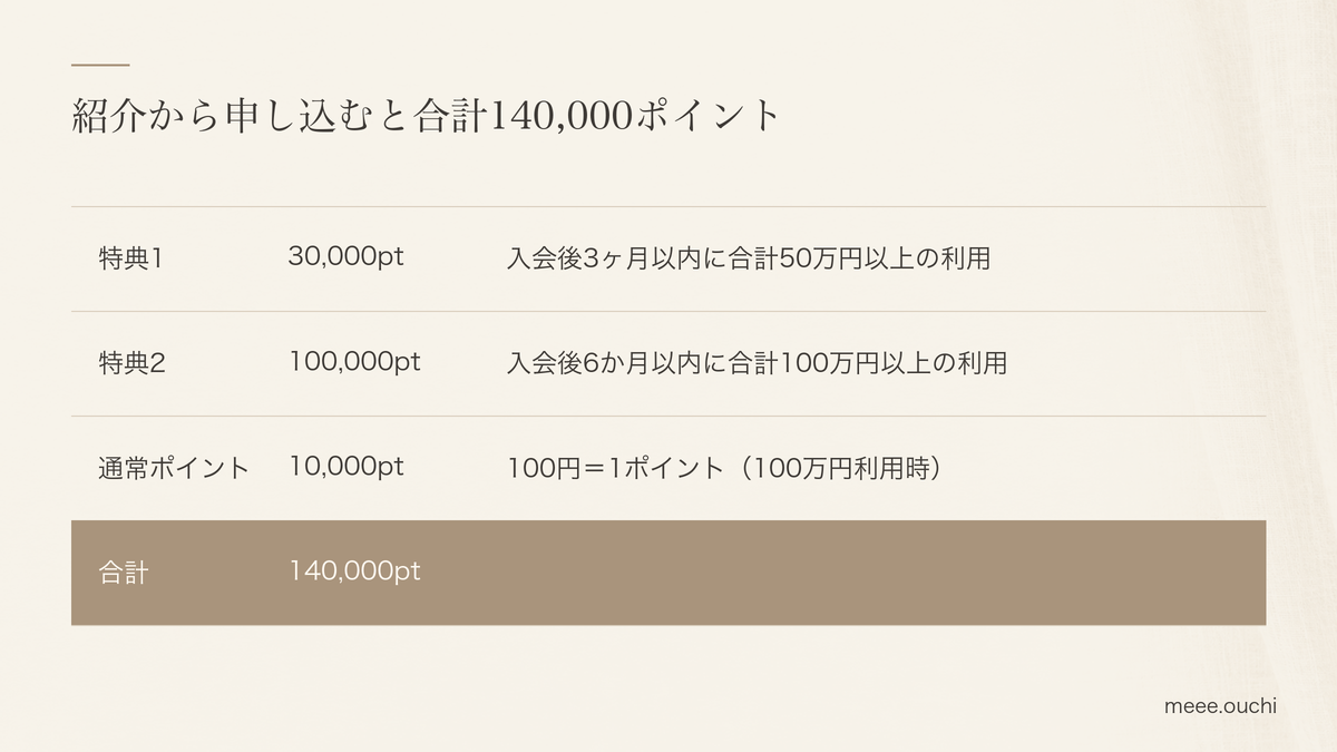 紹介から申し込むと合計140000ポイント