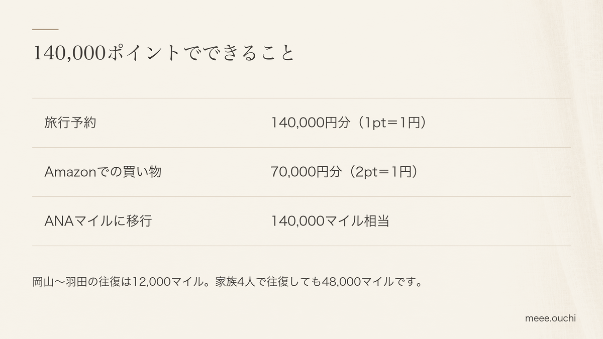 140000ポイントでできること