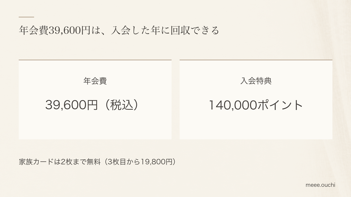 年会費39600円は入会した年に回収できる