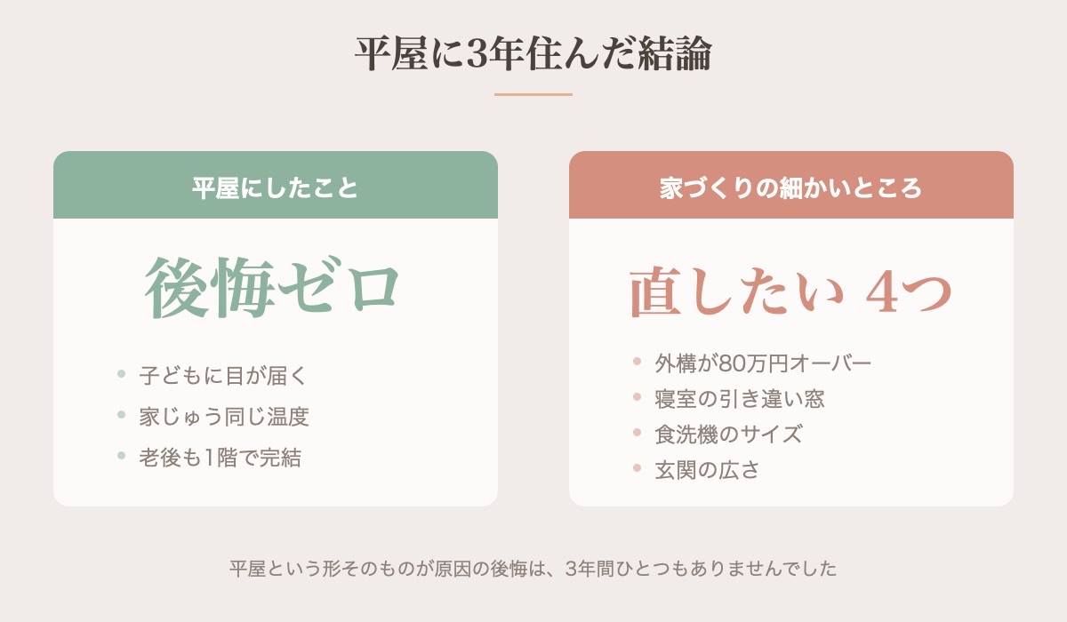 平屋に3年住んだ結論。平屋を選んだことへの後悔はゼロ、直したい場所は4つ