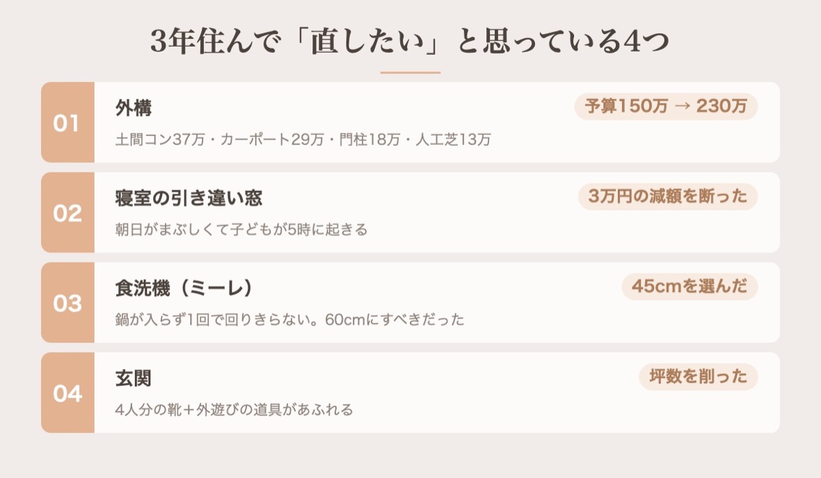 平屋に3年住んで直したいと思っている4つの場所と、その金額